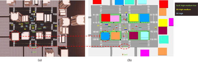 Figure 1 for Synesthesia of Machines Based Multi-Modal Intelligent V2V Channel Model