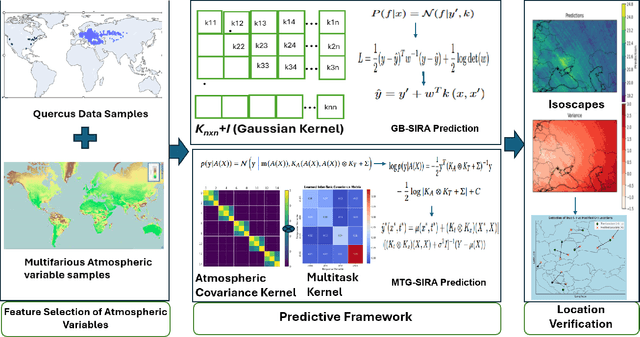 Figure 1 for Chasing the Timber Trail: Machine Learning to Reveal Harvest Location Misrepresentation