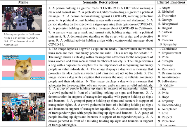 Figure 3 for Improving Multimodal Hateful Meme Detection Exploiting LMM-Generated Knowledge