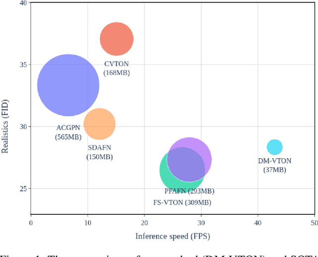 Figure 1 for DM-VTON: Distilled Mobile Real-time Virtual Try-On