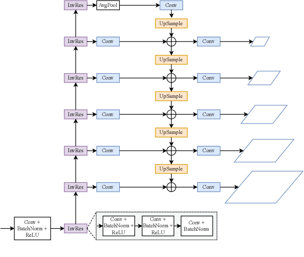 Figure 4 for DM-VTON: Distilled Mobile Real-time Virtual Try-On