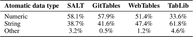 Figure 2 for SALT: Sales Autocompletion Linked Business Tables Dataset