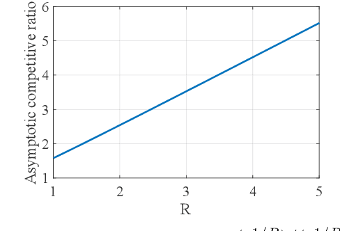 Figure 3 for Timely Information Updating for Mobile Devices Without and With ML Advice