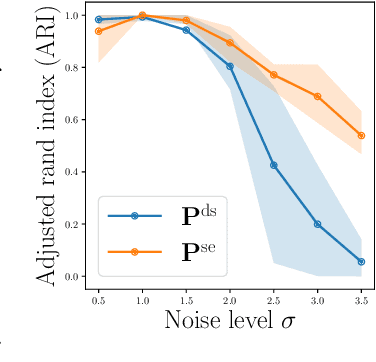 Figure 4 for SNEkhorn: Dimension Reduction with Symmetric Entropic Affinities