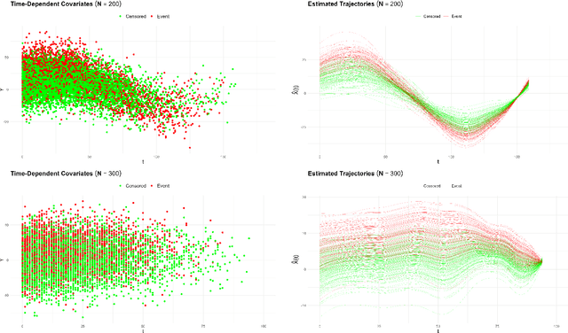 Figure 1 for Enhancing Visual Interpretability and Explainability in Functional Survival Trees and Forests