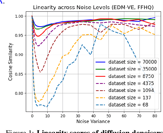 Figure 1 for Understanding Generalizability of Diffusion Models Requires Rethinking the Hidden Gaussian Structure