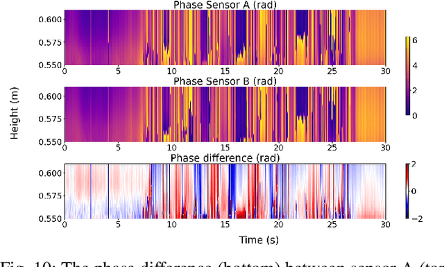 Figure 2 for BatDeck -- Ultra Low-power Ultrasonic Ego-velocity Estimation and Obstacle Avoidance on Nano-drones