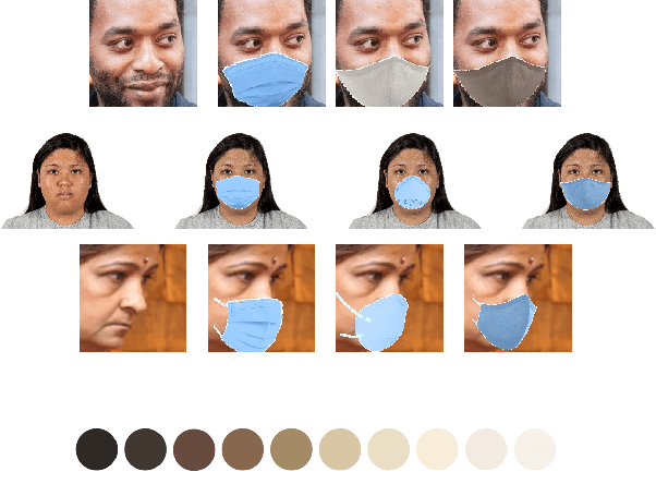 Figure 1 for Mask-up: Investigating Biases in Face Re-identification for Masked Faces