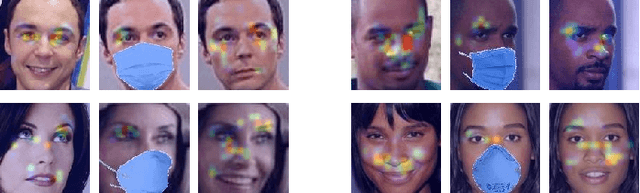 Figure 3 for Mask-up: Investigating Biases in Face Re-identification for Masked Faces