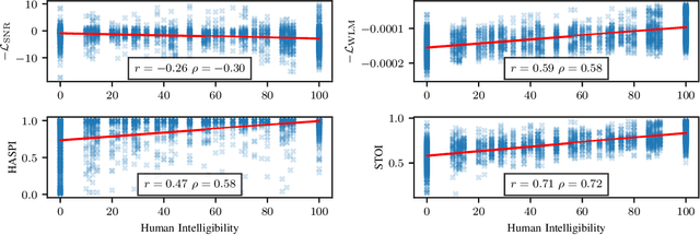 Figure 3 for Using Speech Foundational Models in Loss Functions for Hearing Aid Speech Enhancement