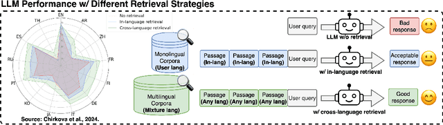 Figure 1 for On the Consistency of Multilingual Context Utilization in Retrieval-Augmented Generation