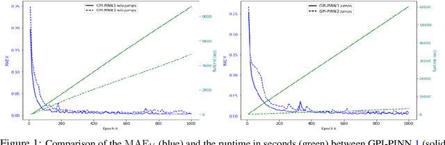 Figure 1 for Deep Learning for Continuous-time Stochastic Control with Jumps