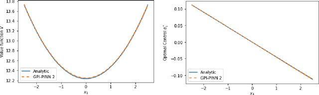 Figure 2 for Deep Learning for Continuous-time Stochastic Control with Jumps