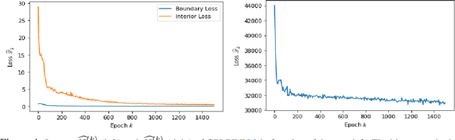 Figure 4 for Deep Learning for Continuous-time Stochastic Control with Jumps