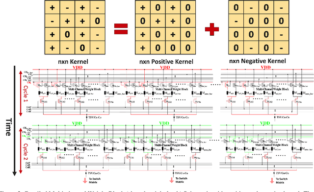 Figure 2 for FPCA: Field-Programmable Pixel Convolutional Array for Extreme-Edge Intelligence