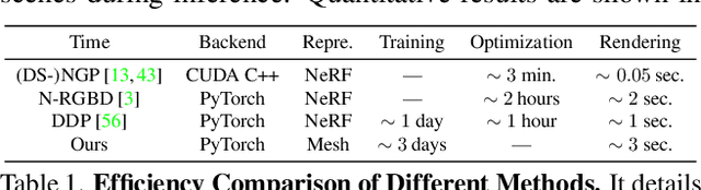 Figure 2 for Generative Scene Synthesis via Incremental View Inpainting using RGBD Diffusion Models
