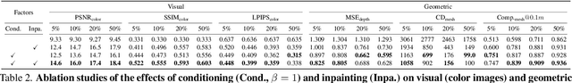 Figure 4 for Generative Scene Synthesis via Incremental View Inpainting using RGBD Diffusion Models