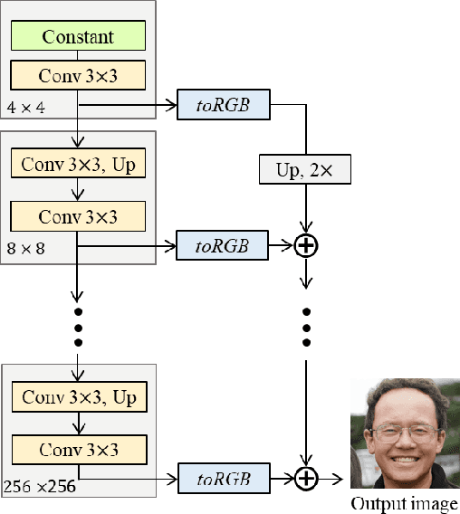 Figure 1 for Rethinking Image Skip Connections in StyleGAN2