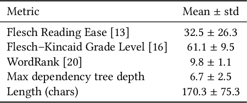 Figure 1 for Creating a silver standard for patent simplification