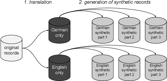 Figure 1 for Annif at SemEval-2025 Task 5: Traditional XMTC augmented by LLMs