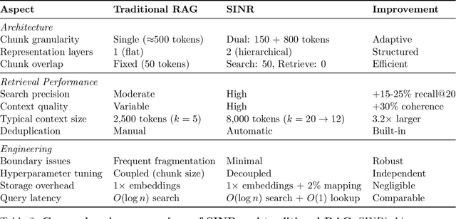 Figure 2 for Search Is Not Retrieval: Decoupling Semantic Matching from Contextual Assembly in RAG