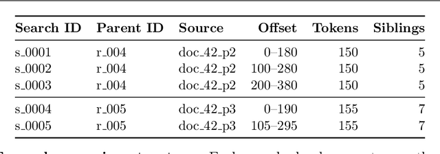 Figure 1 for Search Is Not Retrieval: Decoupling Semantic Matching from Contextual Assembly in RAG