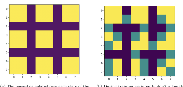 Figure 1 for On Generalization for Generative Flow Networks