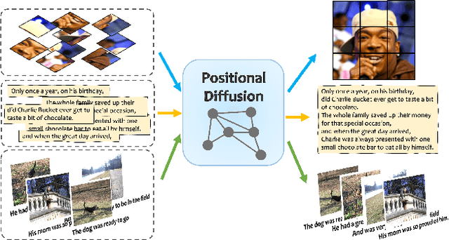 Figure 1 for Positional Diffusion: Ordering Unordered Sets with Diffusion Probabilistic Models