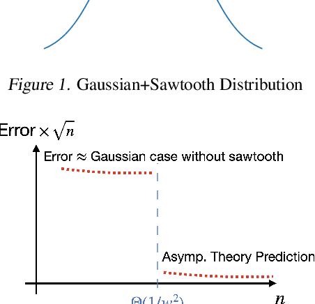 Figure 2 for High-dimensional Location Estimation via Norm Concentration for Subgamma Vectors