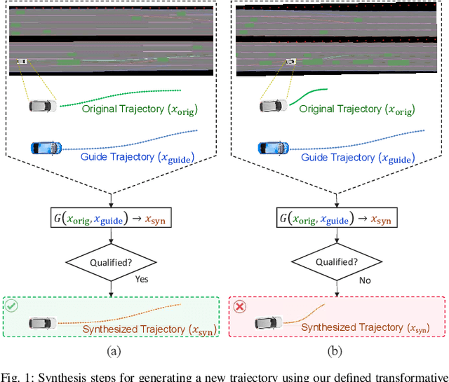 Figure 1 for Augmenting Safety-Critical Driving Scenarios while Preserving Similarity to Expert Trajectories