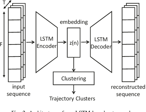 Figure 2 for Augmenting Safety-Critical Driving Scenarios while Preserving Similarity to Expert Trajectories