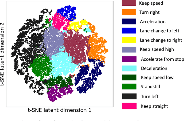 Figure 3 for Augmenting Safety-Critical Driving Scenarios while Preserving Similarity to Expert Trajectories