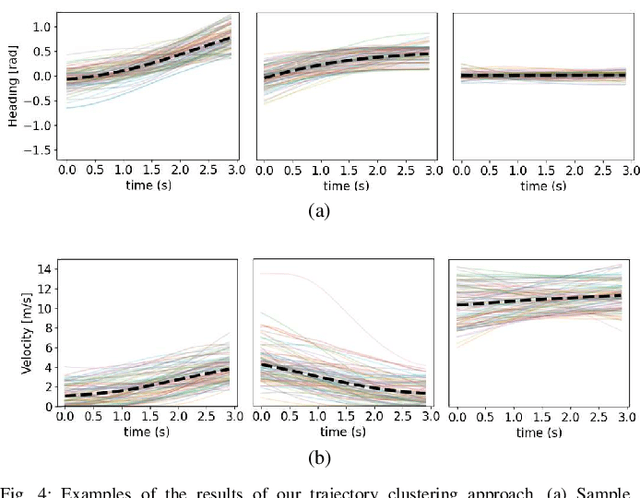 Figure 4 for Augmenting Safety-Critical Driving Scenarios while Preserving Similarity to Expert Trajectories