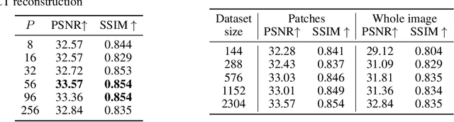 Figure 4 for Learning Image Priors through Patch-based Diffusion Models for Solving Inverse Problems