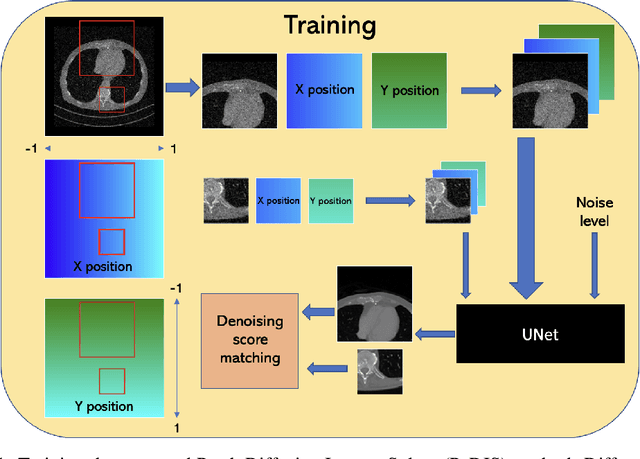 Figure 1 for Learning Image Priors through Patch-based Diffusion Models for Solving Inverse Problems