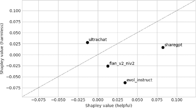 Figure 1 for Data Valuation for LLM Fine-Tuning: Efficient Shapley Value Approximation via Language Model Arithmetic