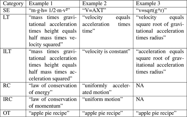 Figure 3 for Handling Symbolic Language in Student Texts: A Comparative Study of NLP Embedding Models