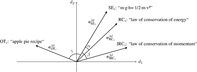 Figure 2 for Handling Symbolic Language in Student Texts: A Comparative Study of NLP Embedding Models