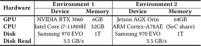 Figure 4 for D$^{2}$MoE: Dual Routing and Dynamic Scheduling for Efficient On-Device MoE-based LLM Serving