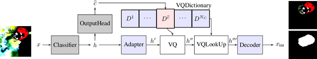 Figure 3 for Posthoc Interpretation via Quantization