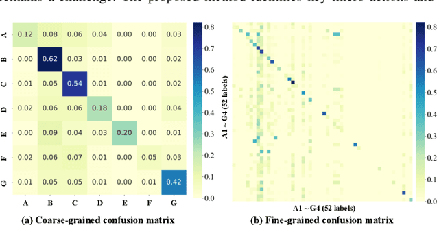 Figure 2 for Benchmarking Micro-action Recognition: Dataset, Methods, and Applications
