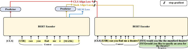 Figure 3 for BootTOD: Bootstrap Task-oriented Dialogue Representations by Aligning Diverse Responses