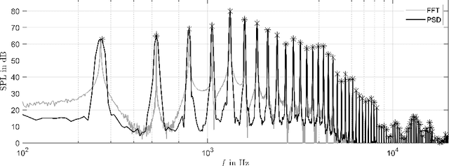 Figure 3 for A Database with Directivities of Musical Instruments