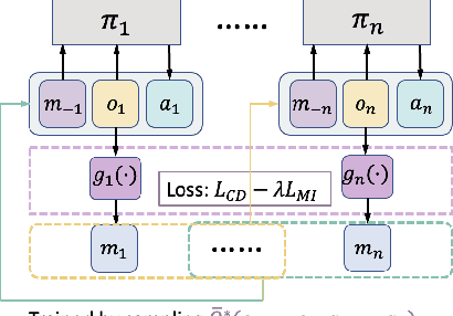 Figure 2 for Discrete Message via Online Clustering Labels in Decentralized POMDP