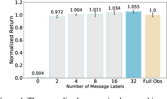 Figure 4 for Discrete Message via Online Clustering Labels in Decentralized POMDP