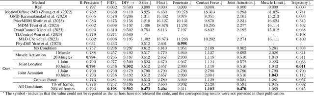 Figure 2 for FlexMotion: Lightweight, Physics-Aware, and Controllable Human Motion Generation