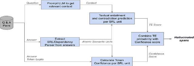 Figure 1 for Span-Level Hallucination Detection for LLM-Generated Answers
