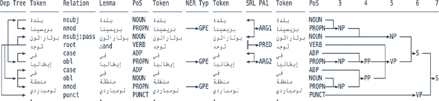 Figure 2 for Span-Level Hallucination Detection for LLM-Generated Answers