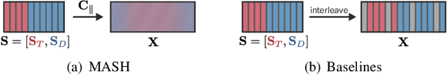 Figure 2 for Universal MIMO Jammer Mitigation via Secret Temporal Subspace Embeddings