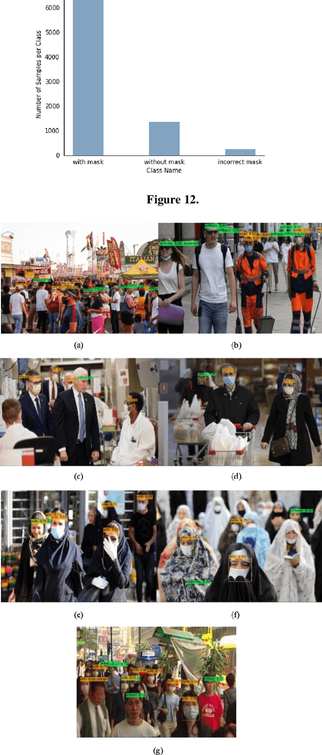 Figure 4 for Wearing face mask detection using deep learning through COVID-19 pandemic